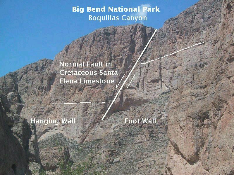 Normal Fault