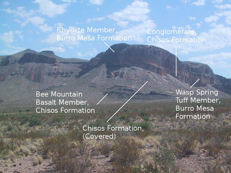 Burro Mesa Stratigraphy