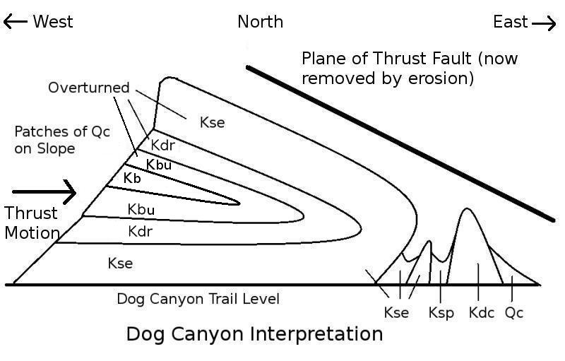Dog Canyon Interpretation