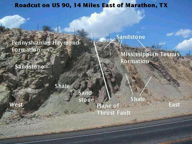 Thrust Fault