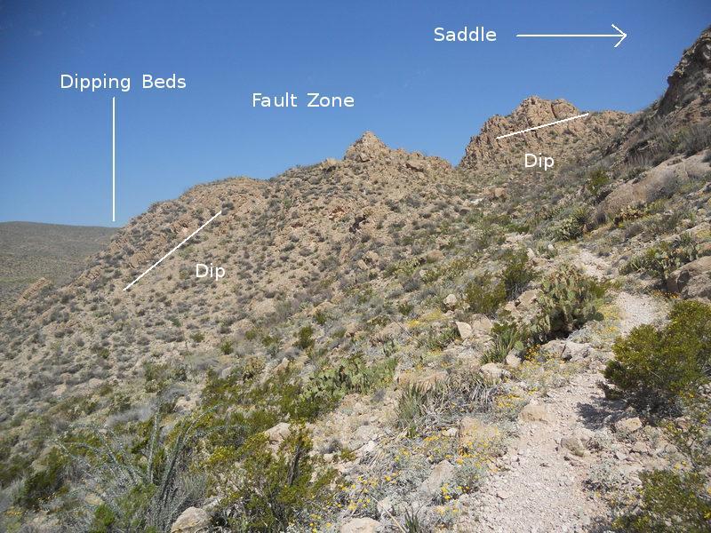 Covered Fault Zone