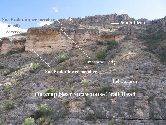 Outcrop Interpretation